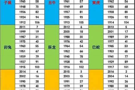 2024金木水火土|2024年是水年还是火年金木水火土年份对照表